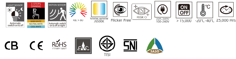 authentication