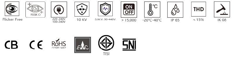 authentication