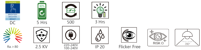 authentication